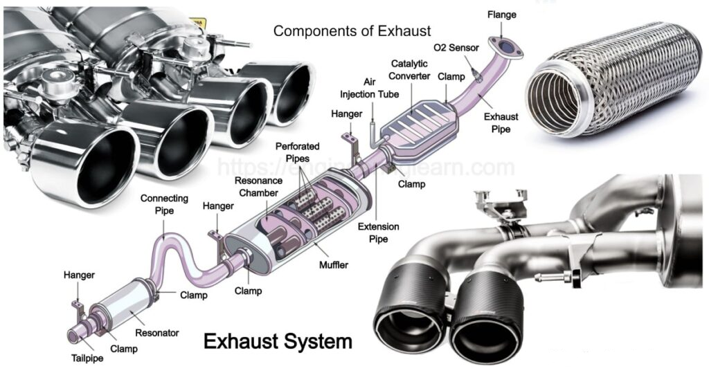 Exhaust System Types and Components [Explained with Details]